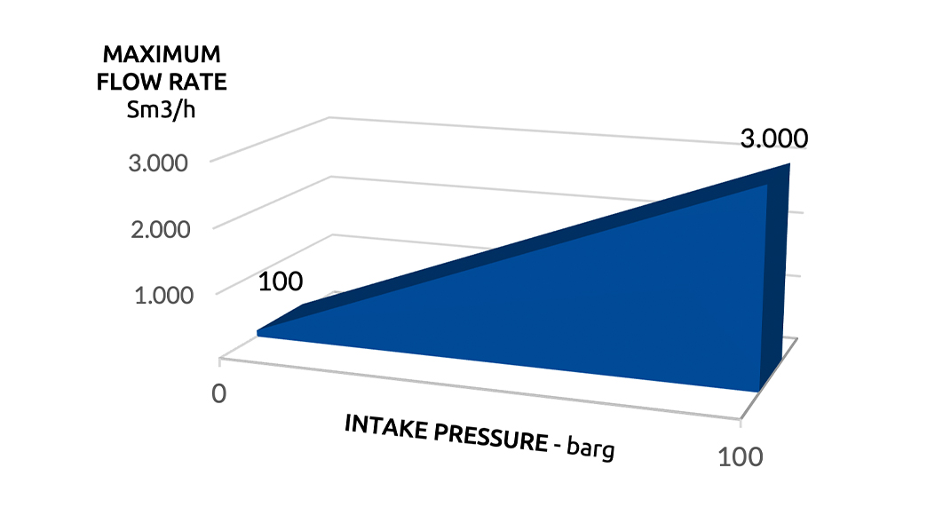 Max Flow Rate AVTN